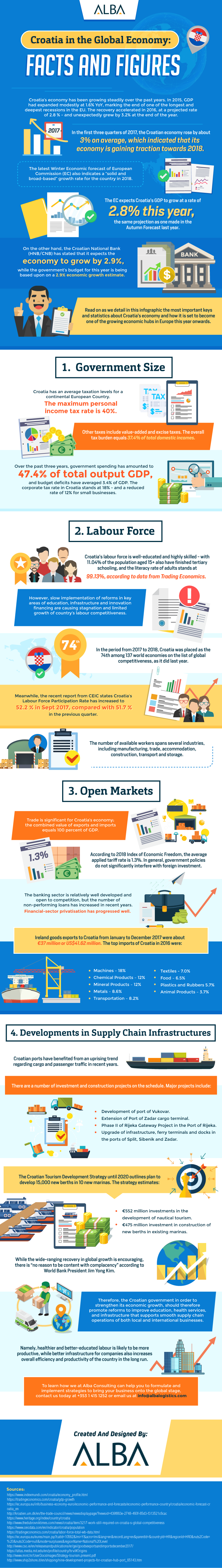 Croatia in the Global Economy - Facts and Figures (Infographic)