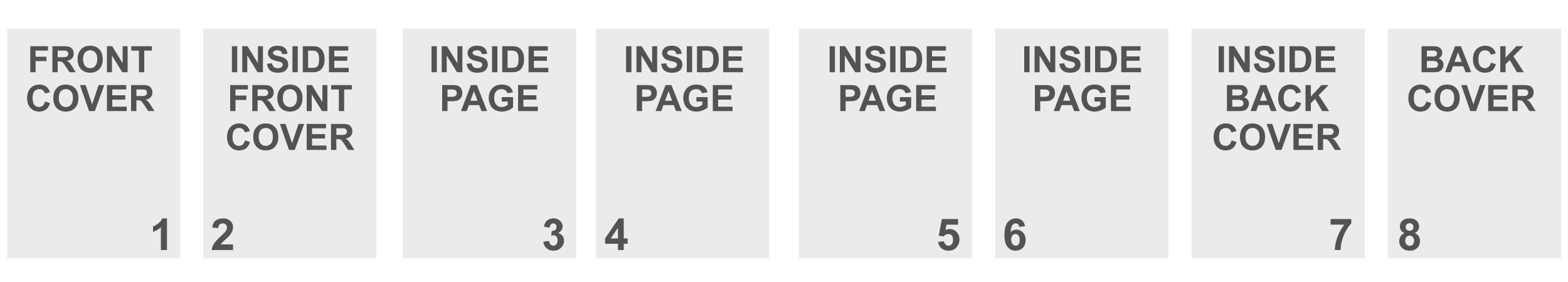 Page Order PrintingCenterUSA