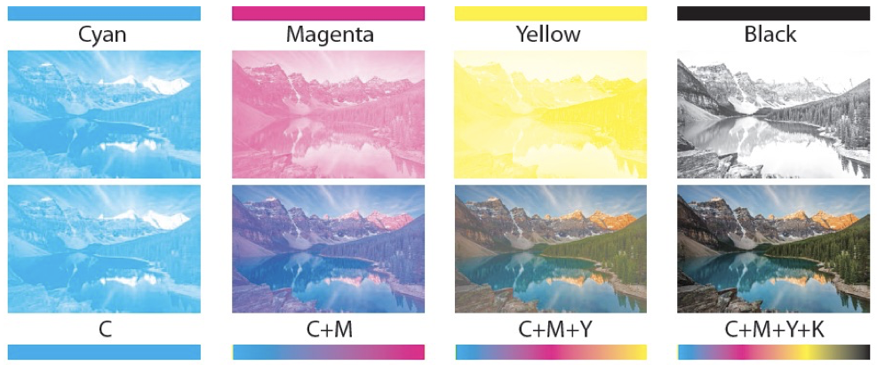 CMYK Ink Image