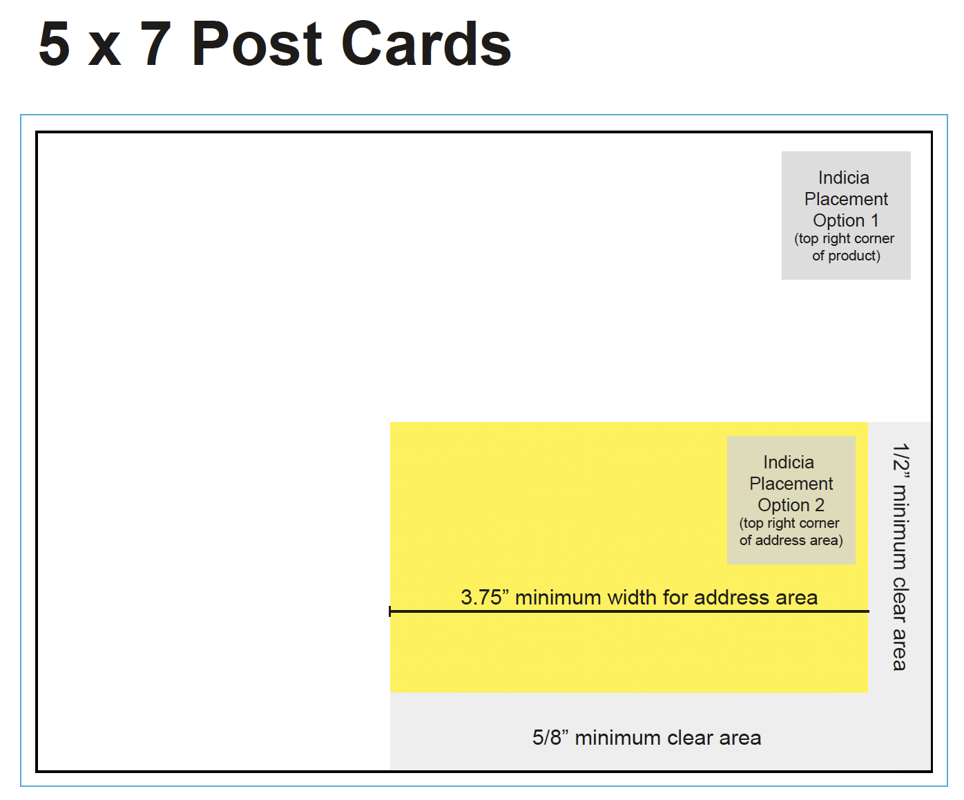 Size of Panel