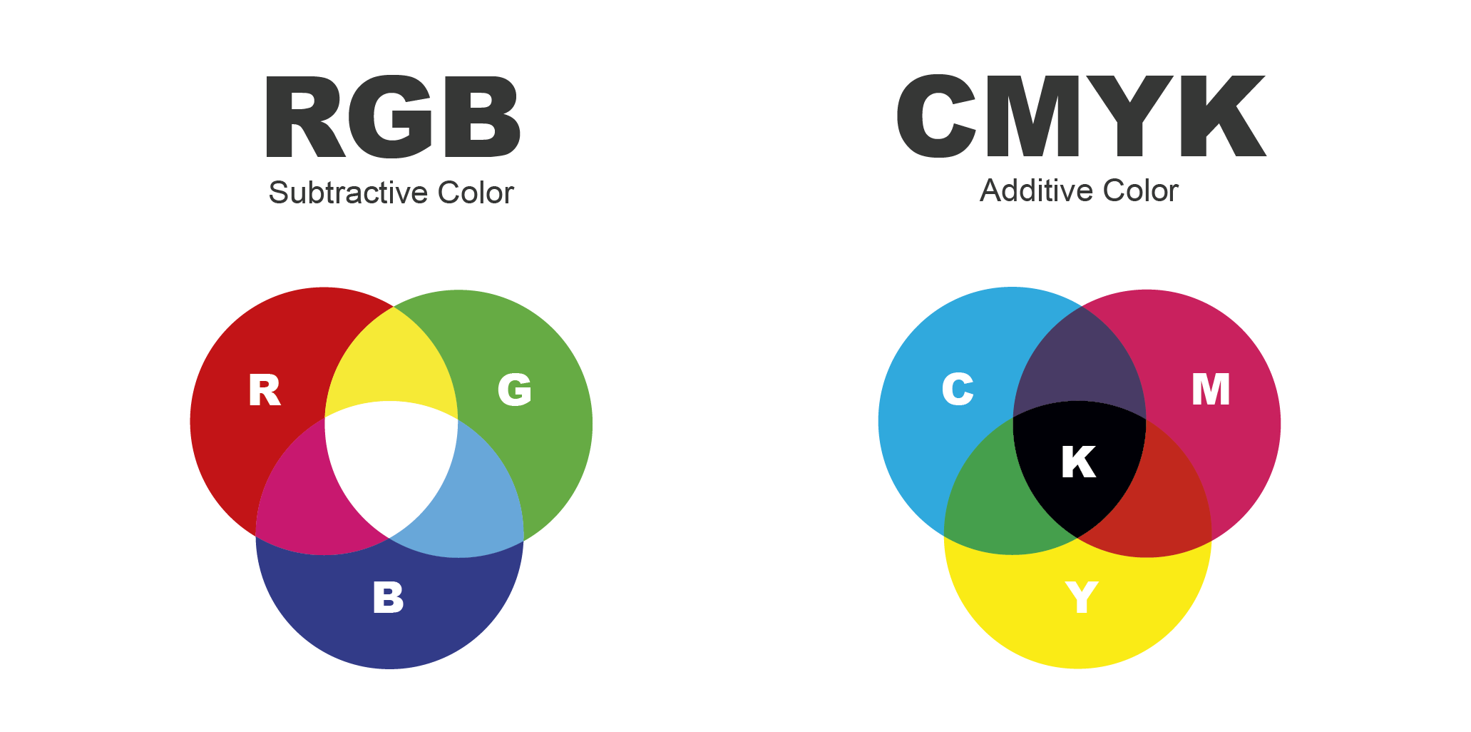 RGB vs CMYK - Color Modes Comparison